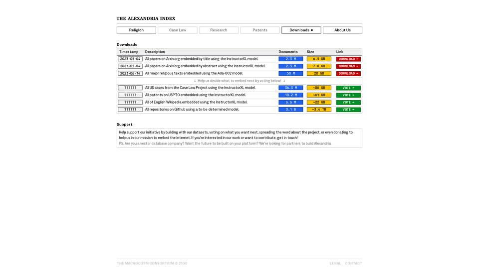 The Alexandria Index