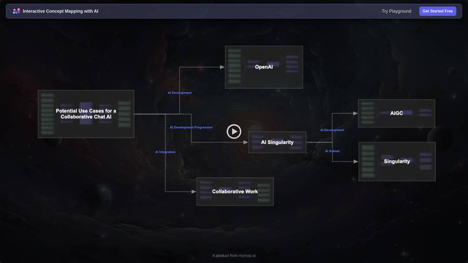 Conceptmap